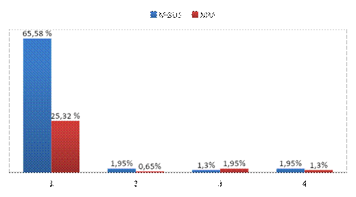 Distribución de subclases de IgG en MGUS y MM.
