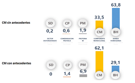 Denominación del componente monoclonal.
