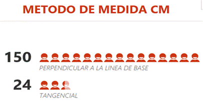 Medida de componente monoclonal en zona gamma.