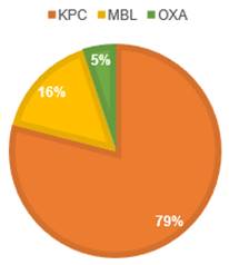 Fenotipo de carbapenemasas en los BGN.